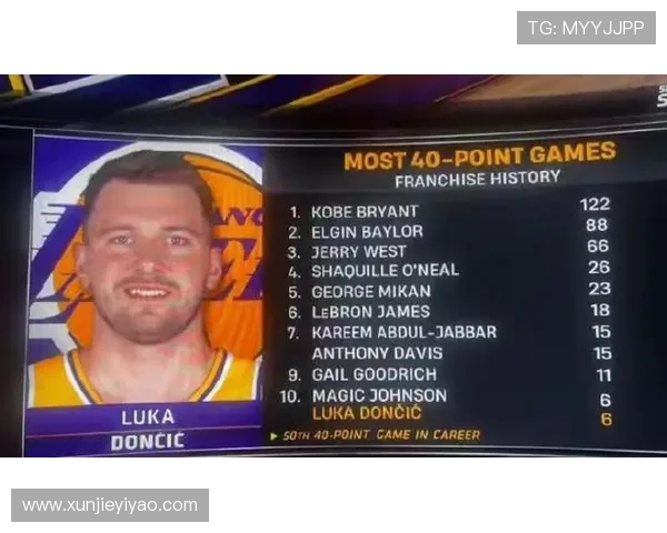 顶薪拒降！詹姆斯铁心离队，湖人重建东契奇时代开启